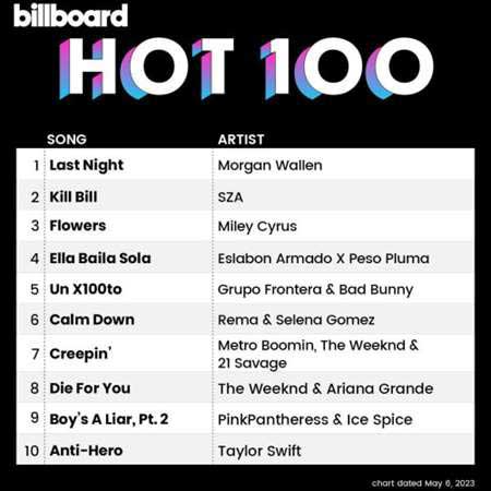 Billboard Hot 100 Singles Chart [06.05]