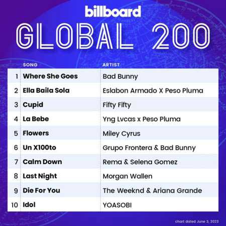 Billboard Global 200 Singles Chart [03.06]